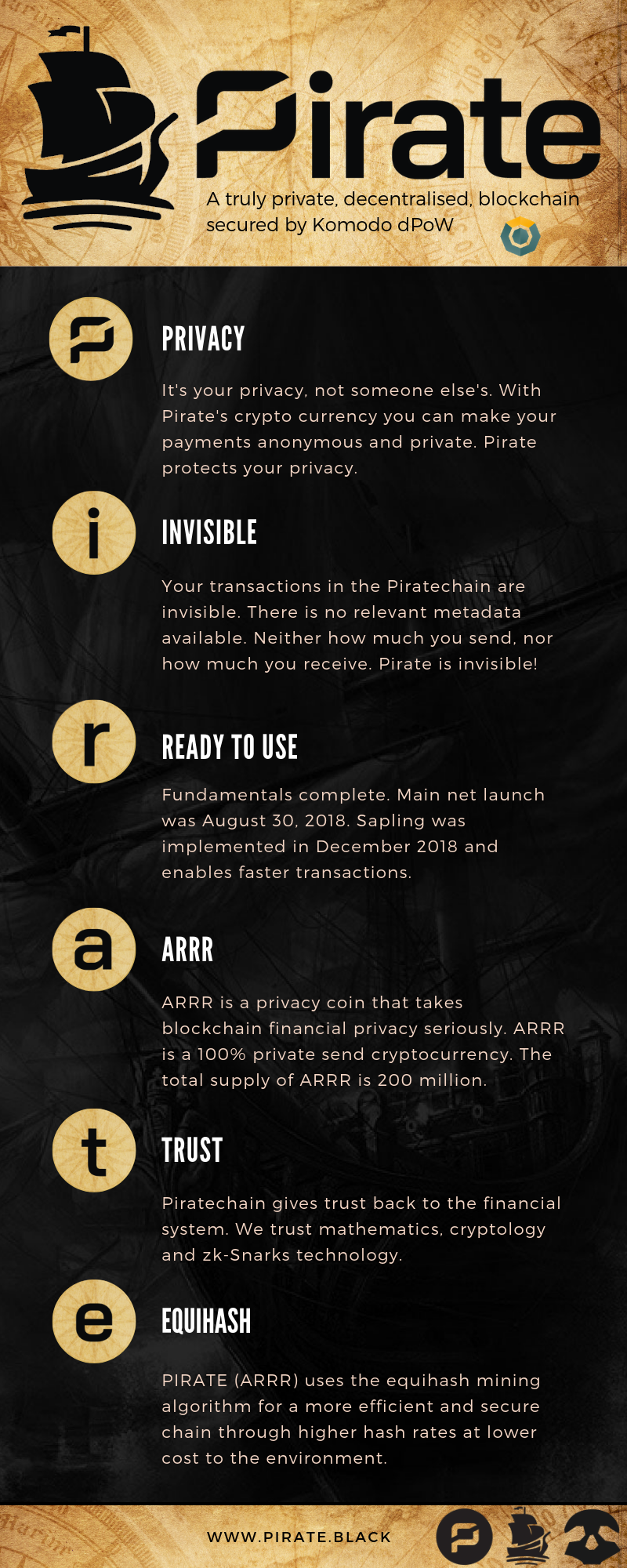 Happy New Year PIRATE. Pirate looks confidently and with… | by zseko |  Pirate Chain | Medium