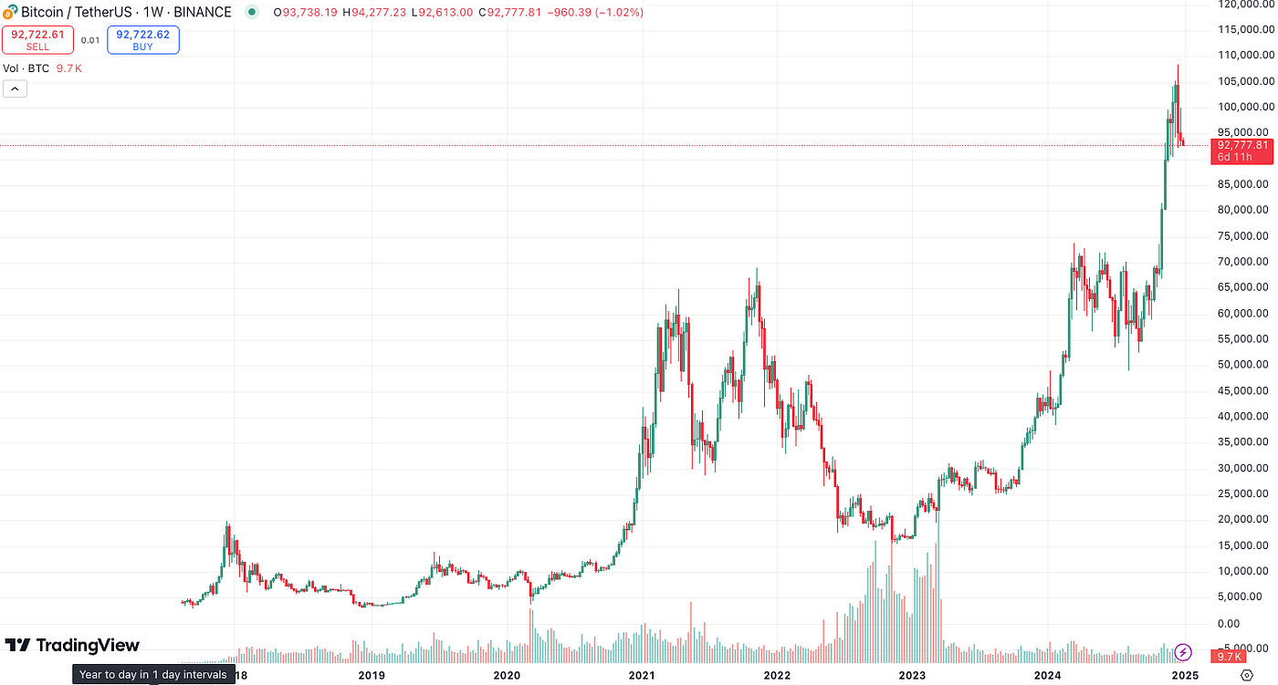 0.01 btc twd (95) 사진