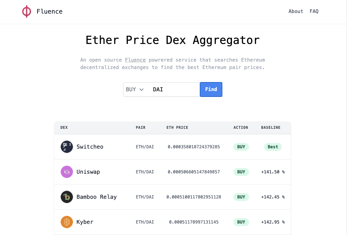 Building an Ether DEX Price Aggregator with Fluence | by Andreas Pogiatzis  | Coinmonks | Medium
