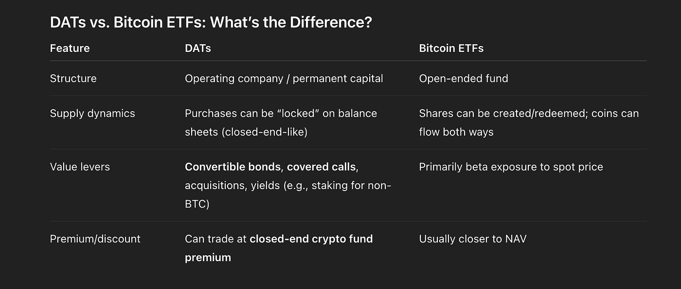 Digital Asset Treasury Companies: The New Public-Market Gateway to Crypto |  by NekaVC | Medium
