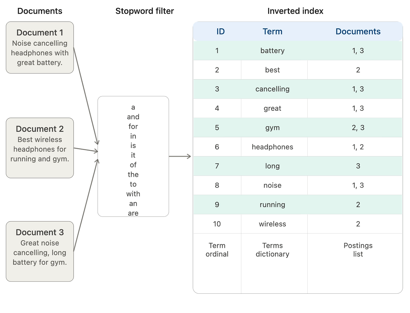 OpenSearch Internals: From Lucene Segments to Production-Grade Index Mappings(Part 1)