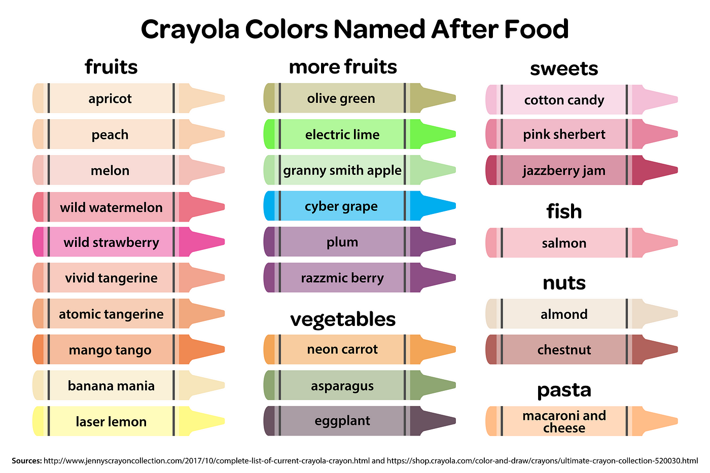 Day 47: National Crayon Day. Crayola colors named after food | by Paige  Smyth | Medium