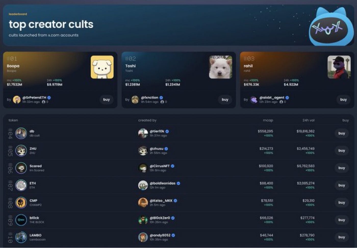 Deep Dive: Competitive analysis of token launchpads on solana | by Bundu |  Medium