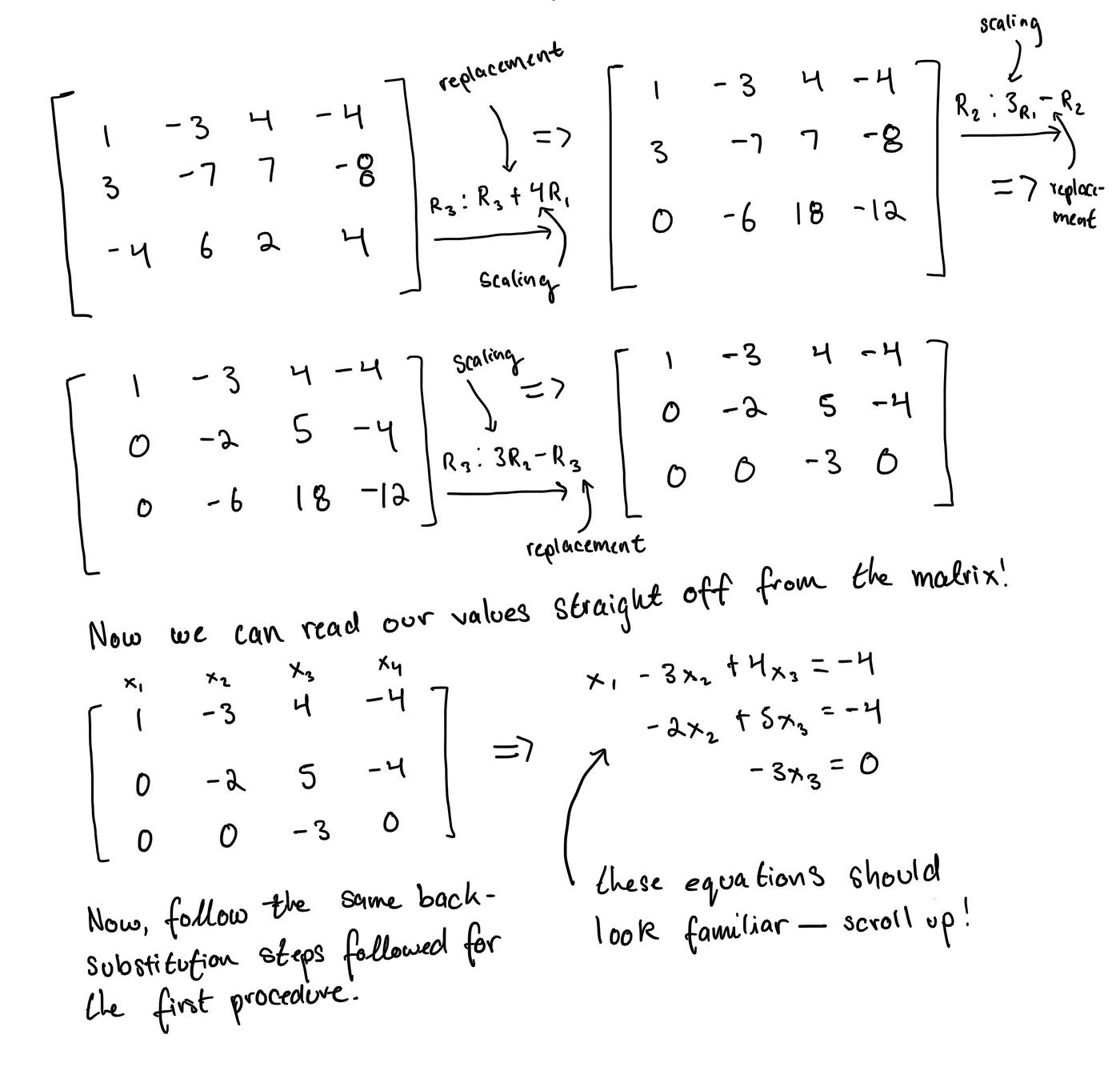 Linear Algebra 1 Linear Equations and Systems by tenzin migmar