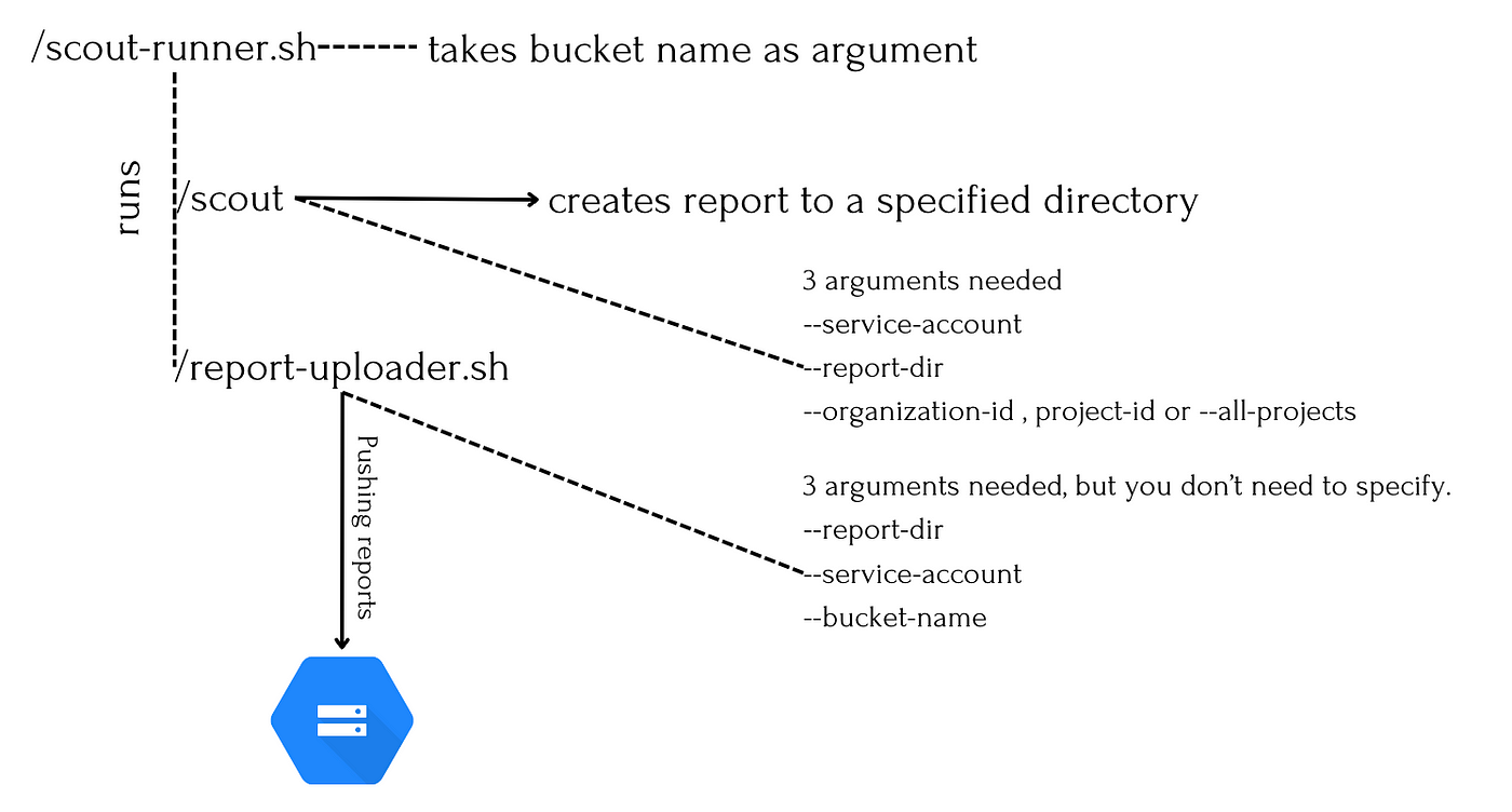 https://miro.medium.com/v2/resize:fit:1400/1*F3w3hmJPDbwo2N0CAvk0VQ.png