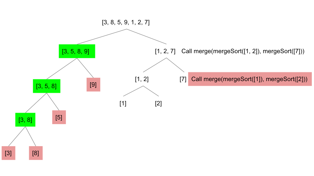 Merge sort – Wikipédia, a enciclopédia livre