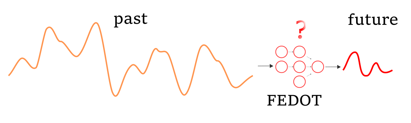 AutoML for time series: advanced approaches with FEDOT framework