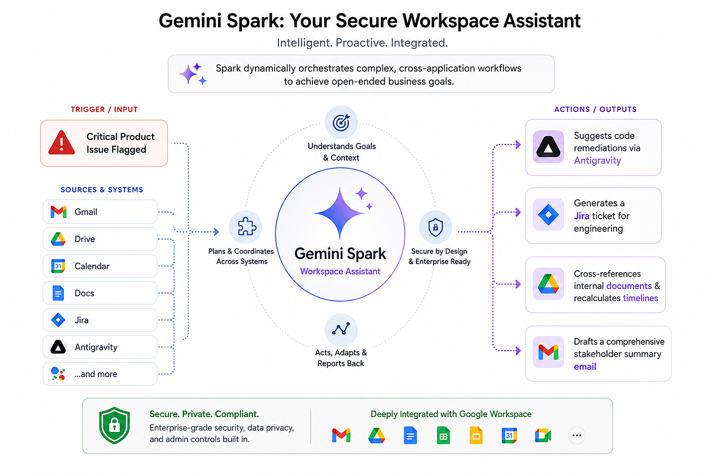 Navigating the Agentic Era: A CTO’s Blueprint for Google’s 2026 Enterprise AI Suite