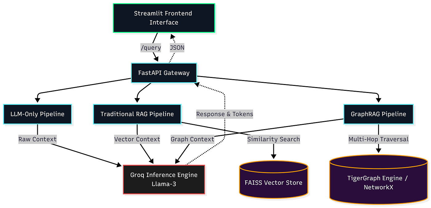RippleGuard: Solving the Multi-Hop Blind Spot in Global Supply Chains