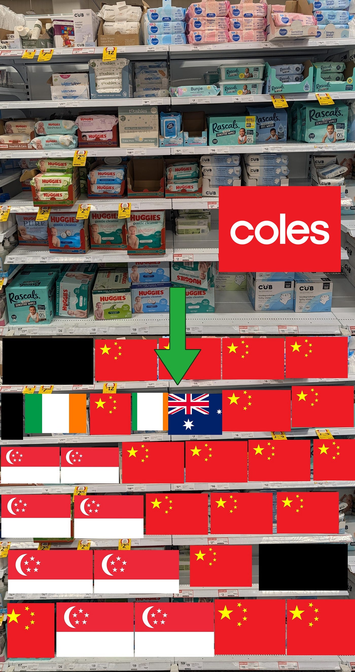 I Checked the Country of Origin on Every Wet Wipe at Five Australian Retailers.