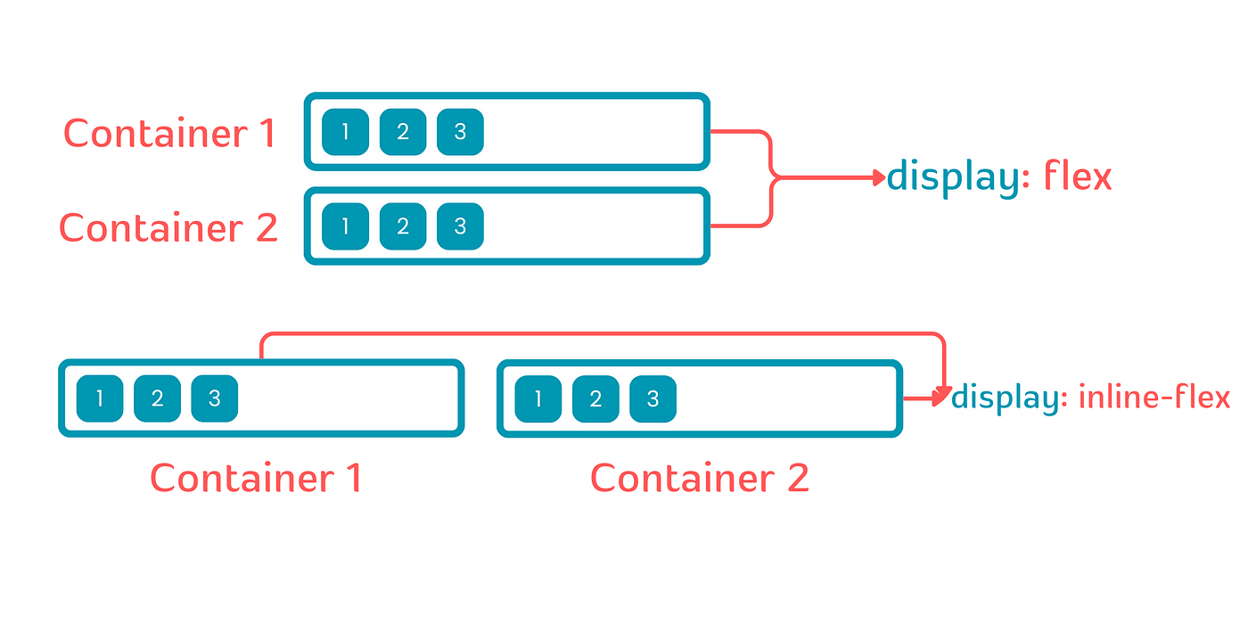 GitHub - dead/typeflex: Typescript implementation of CSS flexbox