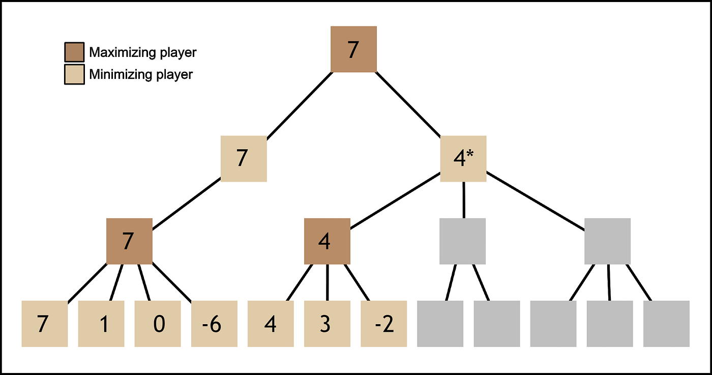 Computer move? Chess cheaters and the limits of algorithmic detection -  Oxera