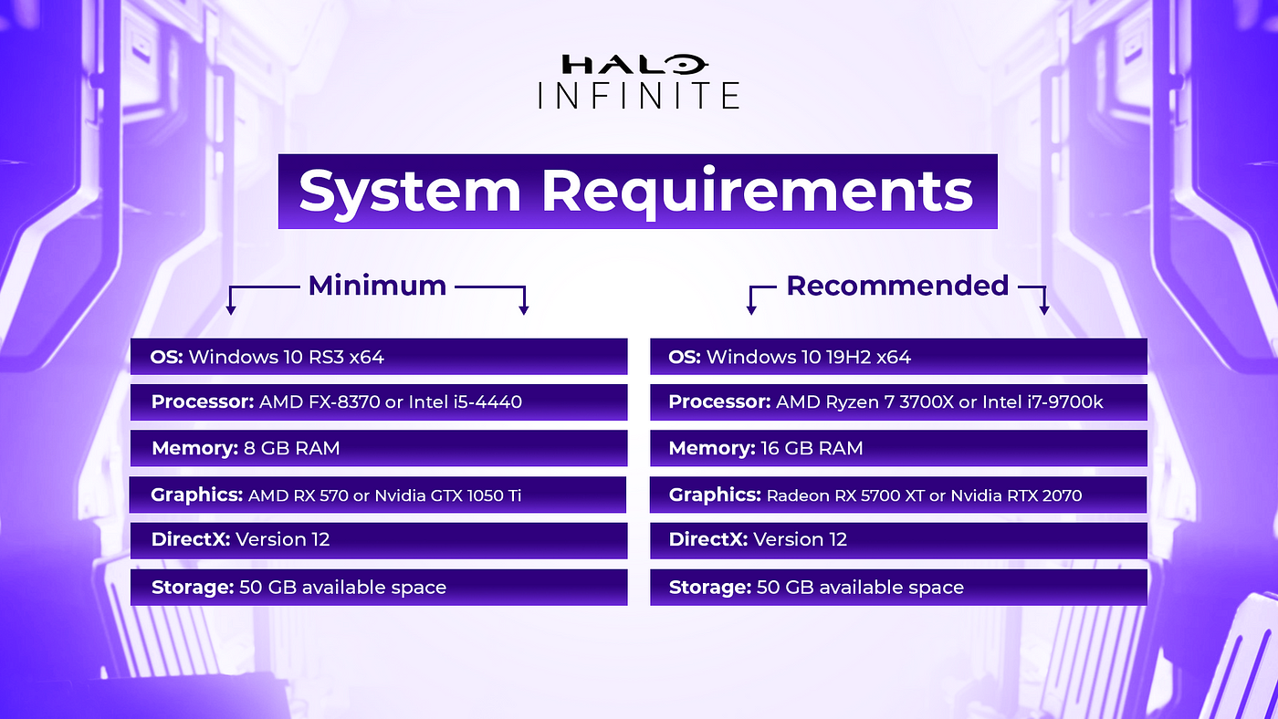 The Medium system requirements