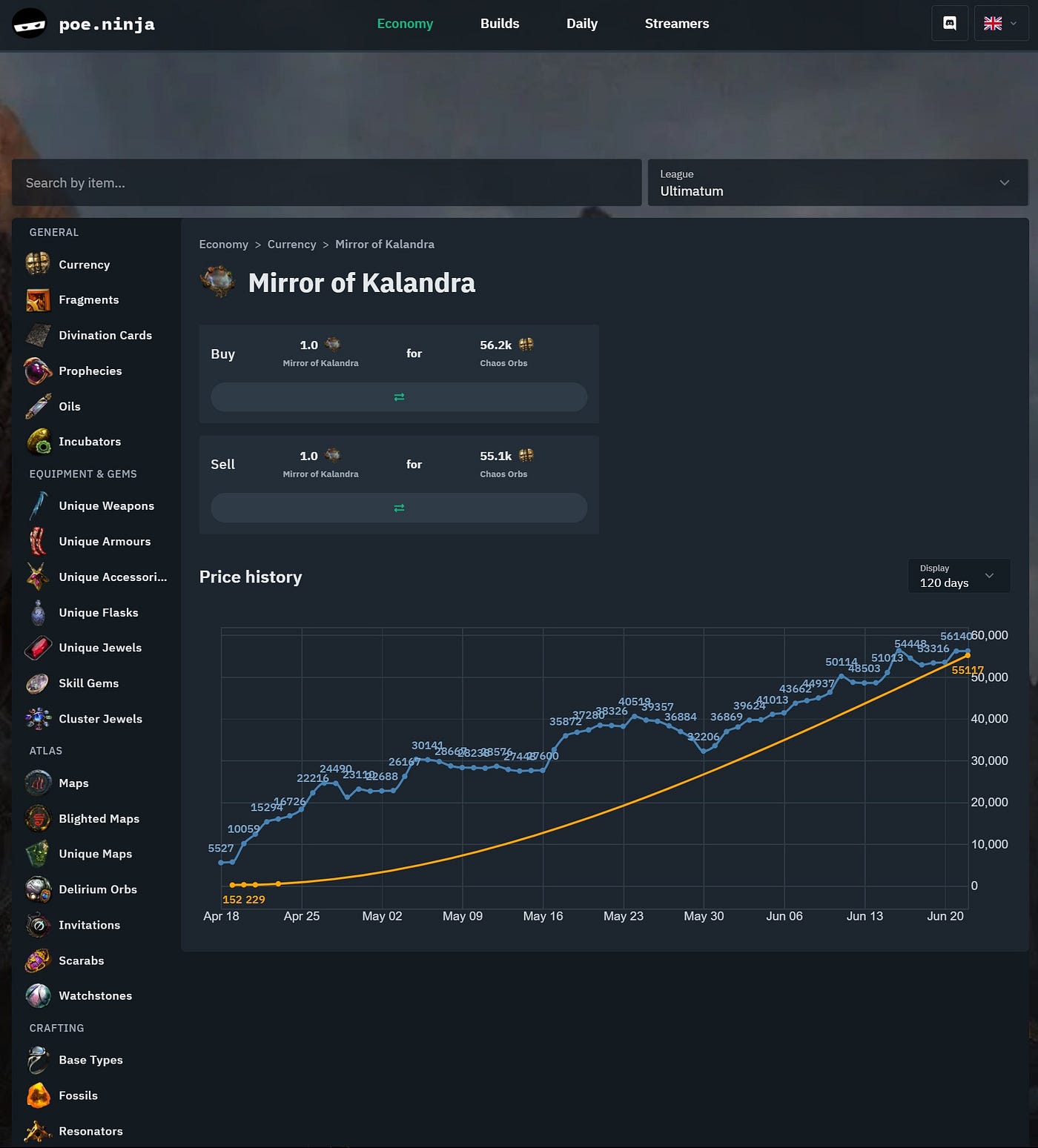 How Path of Exile revolutionizes gaming economy? | by Sean Sukonnik | Medium