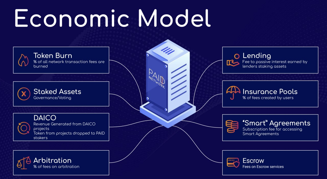 PAID Network AMA with Kyle Chasse | by Steven Jim | The AMA Room | Medium
