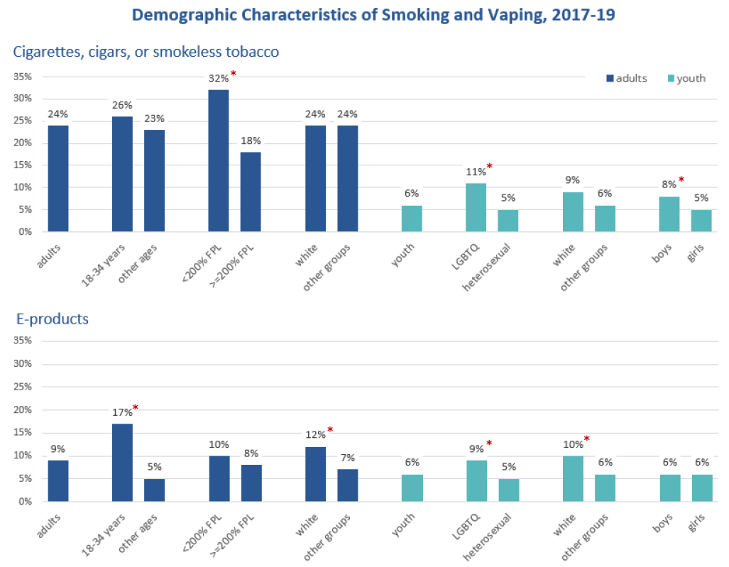 reasons people use tobacco Why Smoking ANYTHING Can Cause Lung Cancer