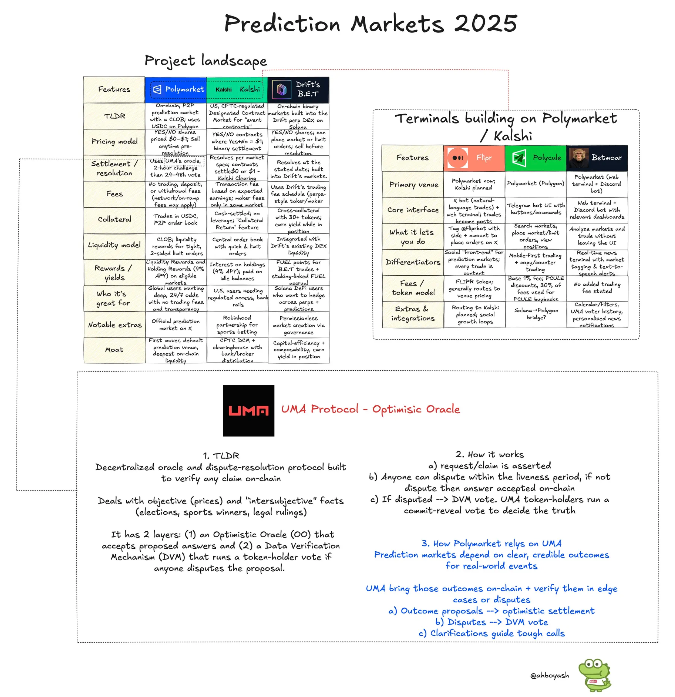 The Solana Shift: Prediction Markets Enter the Fast Lane | by Astralane |  Medium