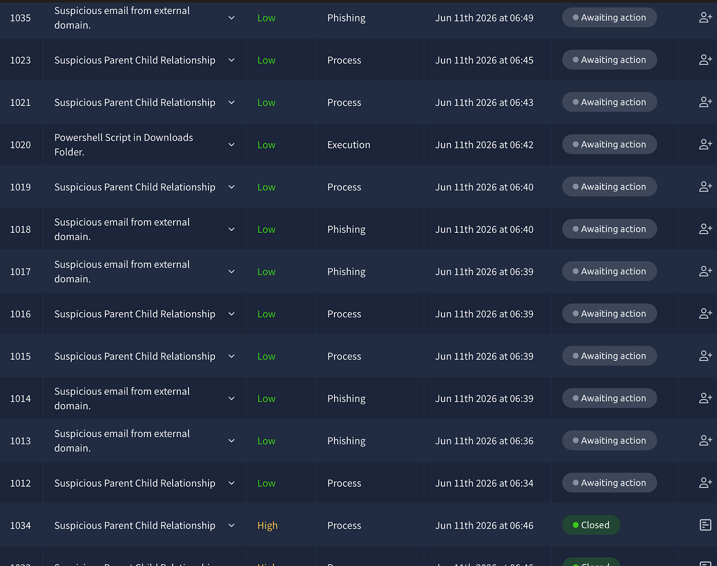 1020 — PowerShell Script in Downloads Folder — this one stands out, so i will start with