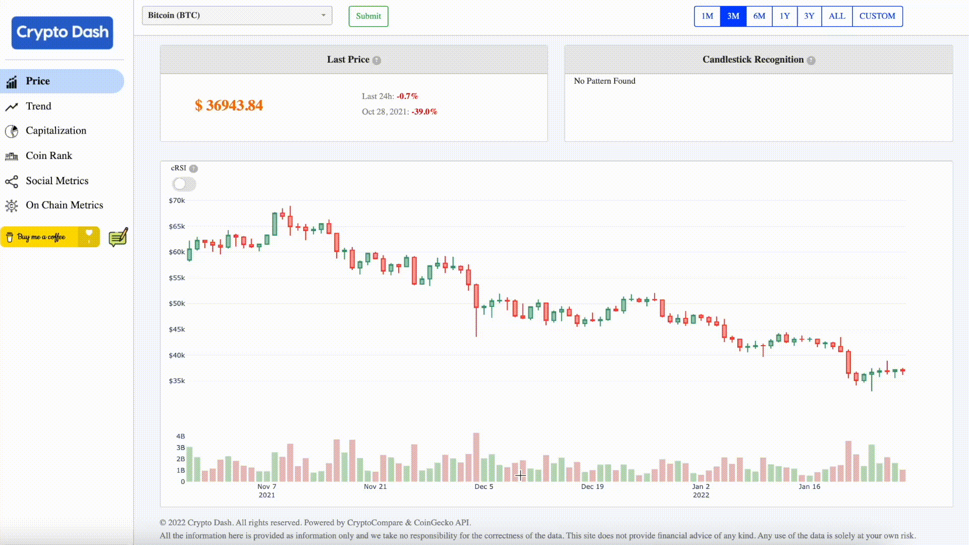 Learnings from creating a cryptocurrency web app | by Caner Irfanoglu |  Plotly | Medium