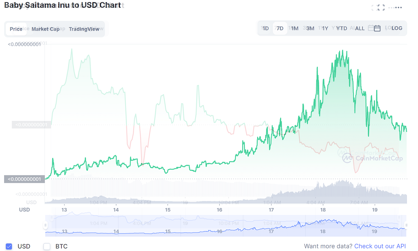 Baby Saitama Inu is Now trading on XT.com | by ⚗ Kevin Summersill 🔋 |  Medium