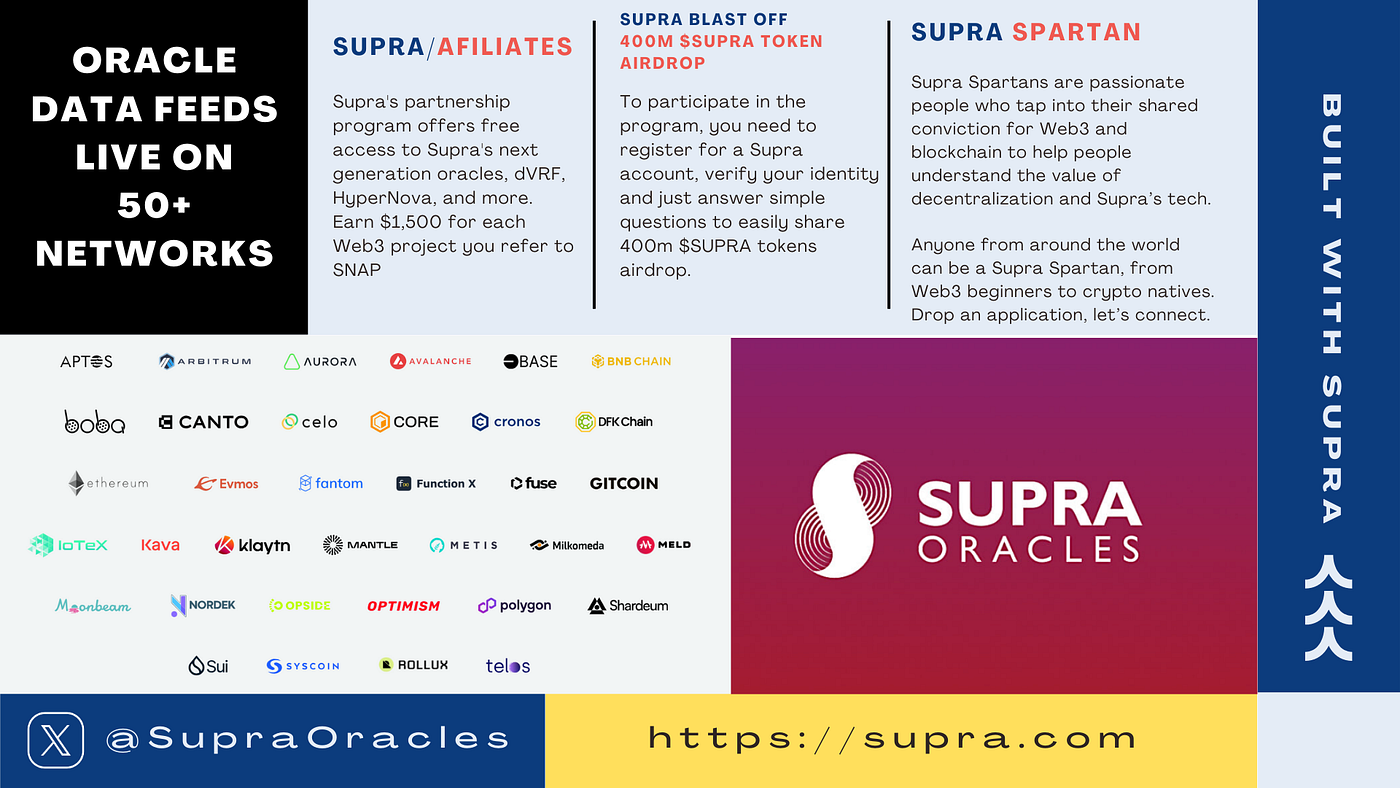 Supra Oracle - The multi-chain oracle technology the future of blockchain |  by Quannjr | Medium