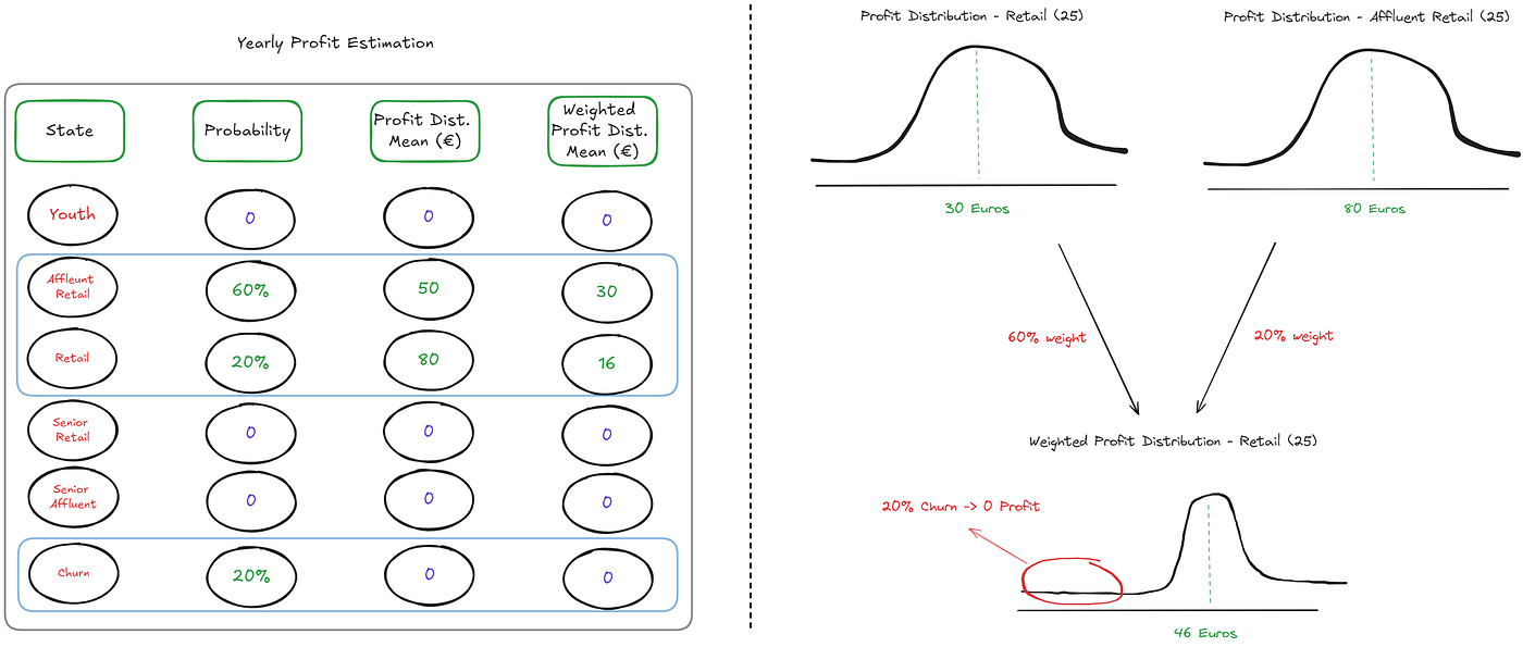 Customer Lifetime Value in Banking | by ABN AMRO | ABN AMRO Developer Blog  | Medium