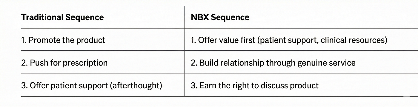 Difference between traditional and NBX