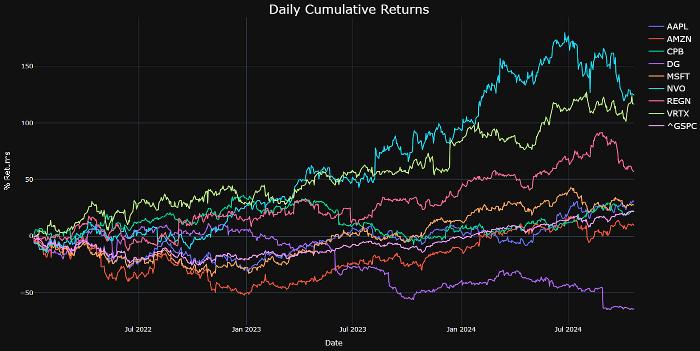 Cascading Asset Screening & Portfolio Optimization Dashboards with Risk  Constraints | by Alexzap | Medium