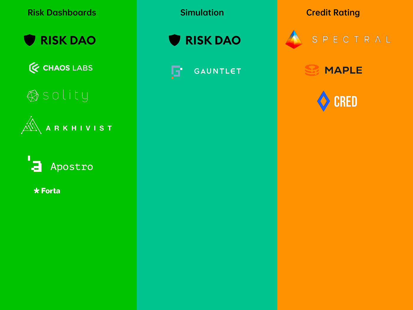 Exploring Solutions of Financial Risks in DeFi | HackerNoon
