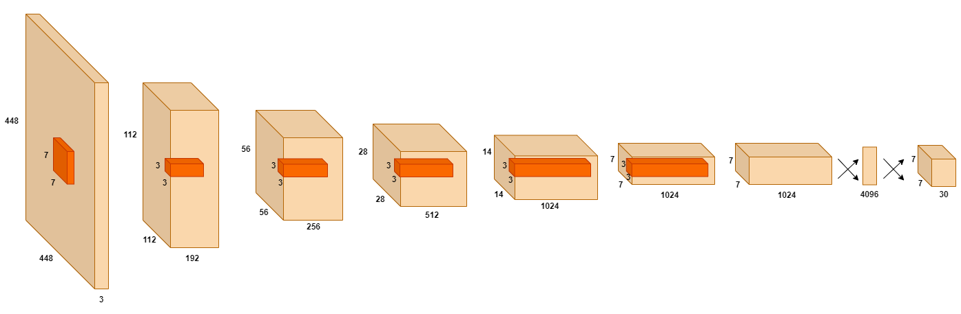 How to Easily Draw Neural Network Architecture Diagrams | by Kenneth Leung  | Towards Data Science