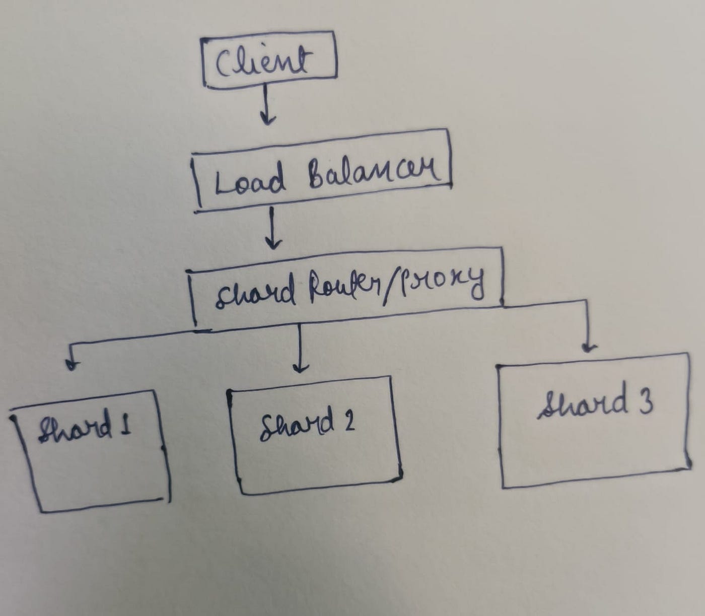 Sharding Shambles: The Hidden Pitfalls of Database Partitioning