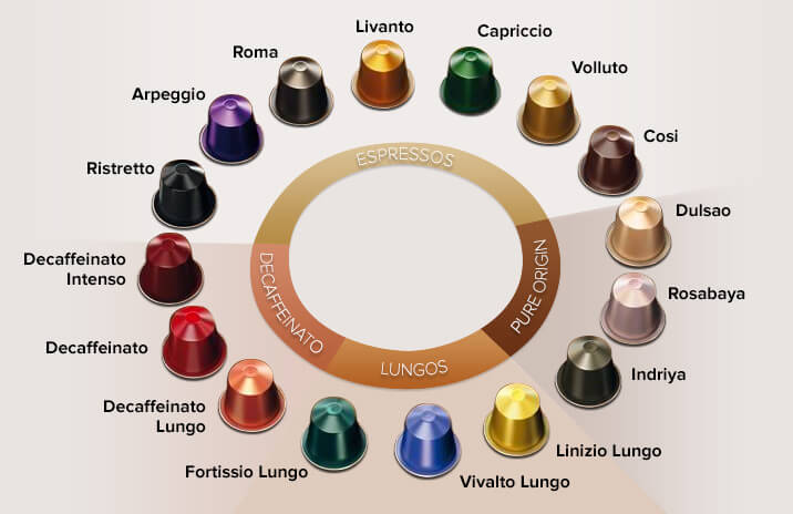 Porter's Five Forces Analysis of Nespresso | by Ynes | Medium