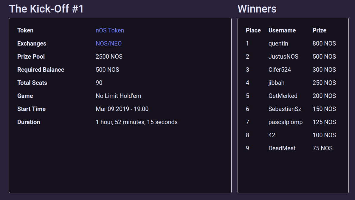 nOS Poker — New Weekly Crypto Freerolls on Wednesdays and Sundays | by Dean  van Dugteren | nOS Poker | Medium