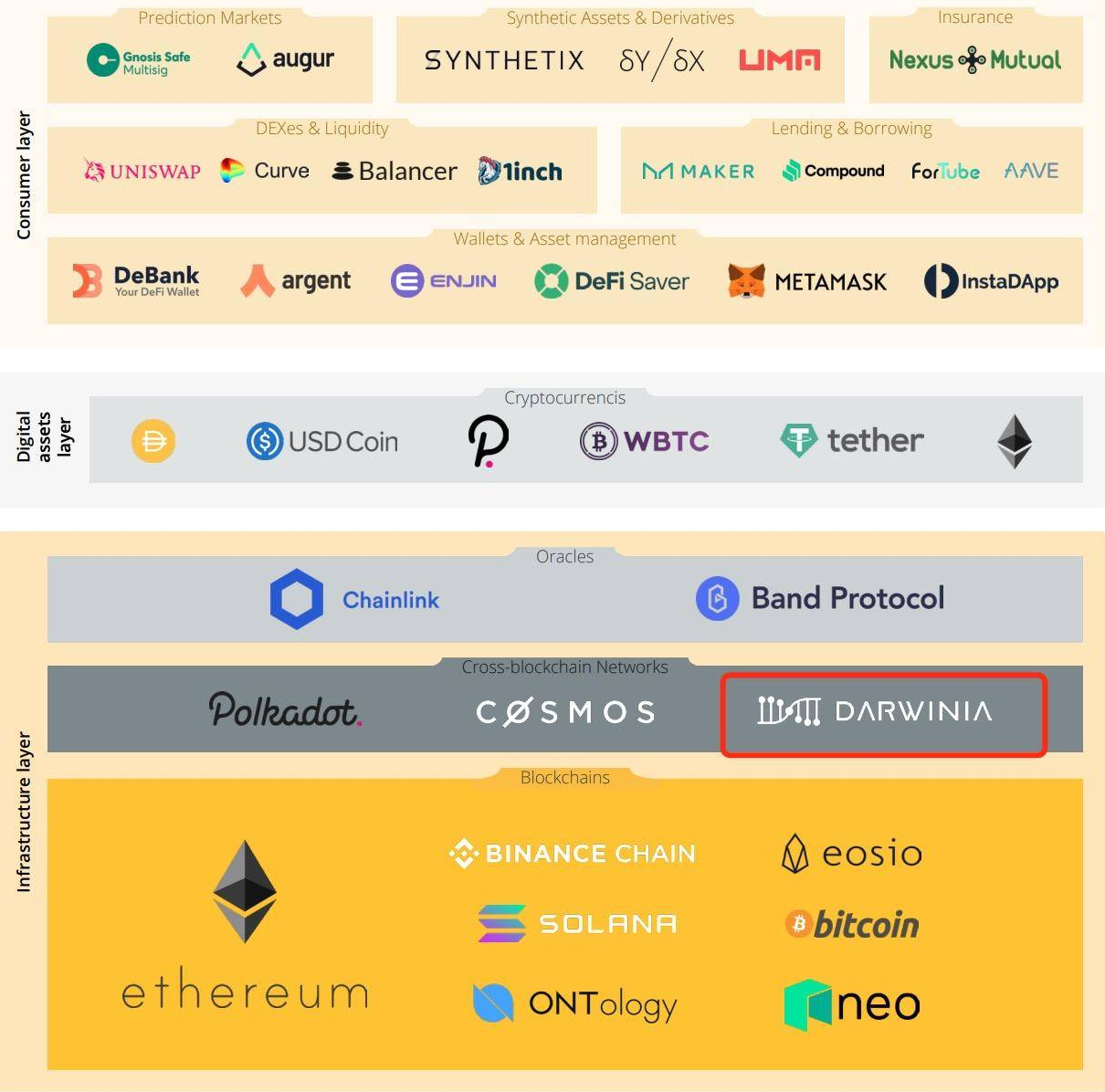 Darwinia Highlight 2020. Opening Notes made by Darwinia… | by Darwinia |  Medium