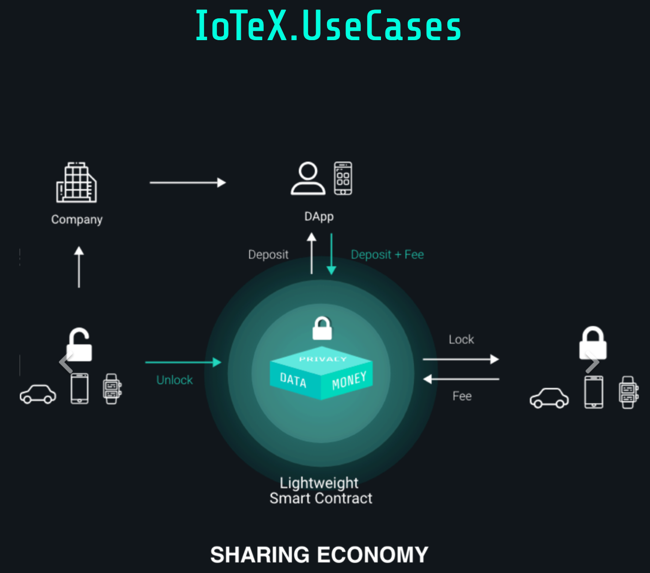 프라이버시 중심 IoT 플랫폼” — AMA 하이라이트│Raullen, CEO from 아이오텍스 (IoTeX) | by IoTeX |  iotex_kr | Medium