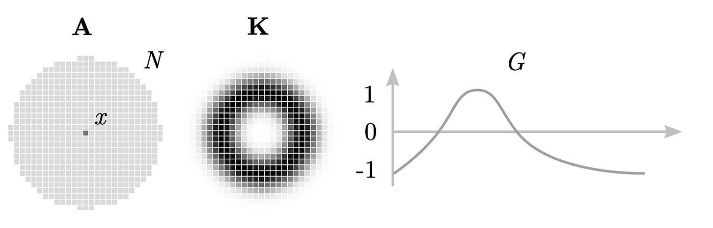 Conway's Game of Life with a Knowledge Graph and Raspberry Pi: How to use  semantic reasoning on an edge device, 7 min read