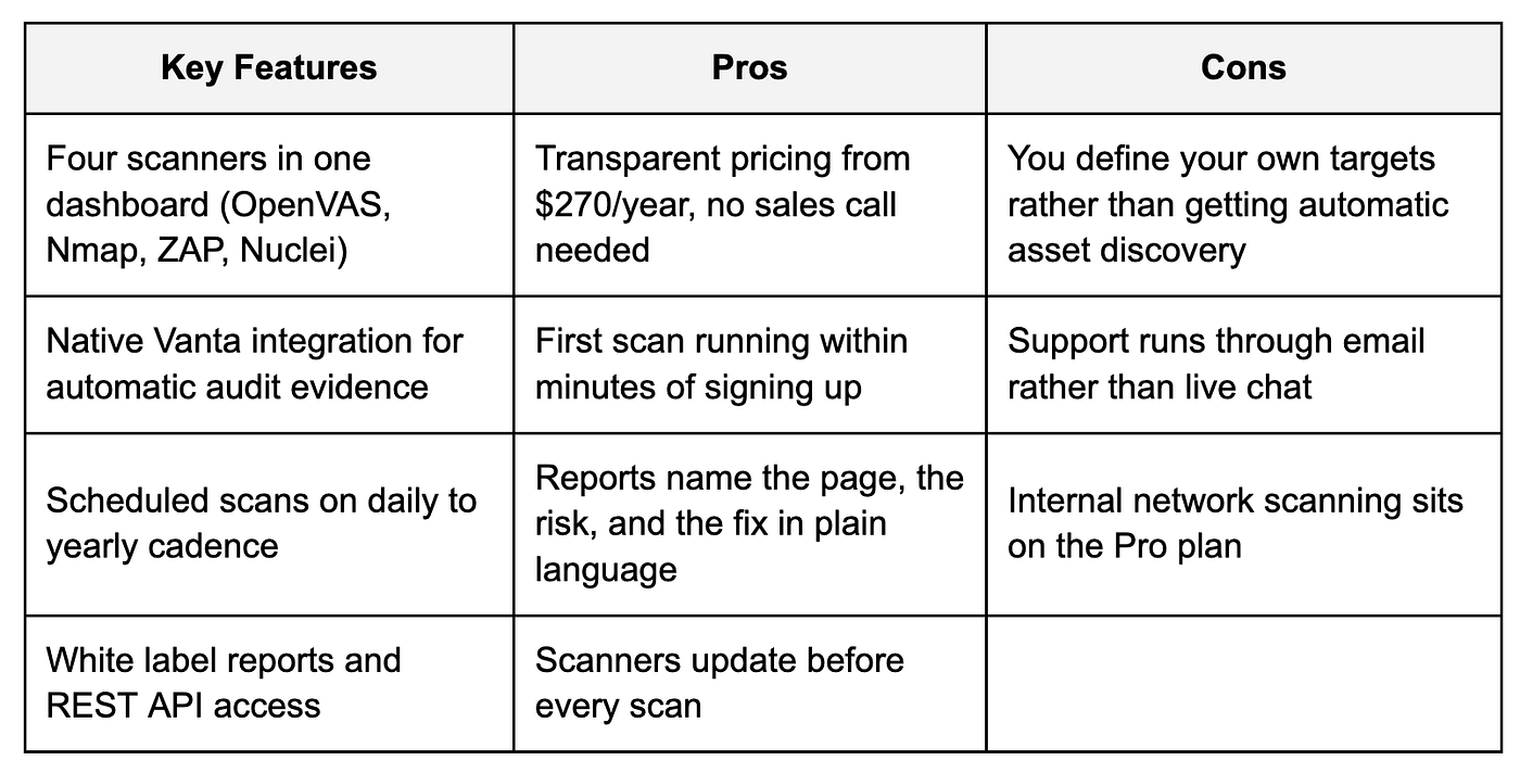 Panoptic Scans Review 2026: Features, Pricing, Verdict