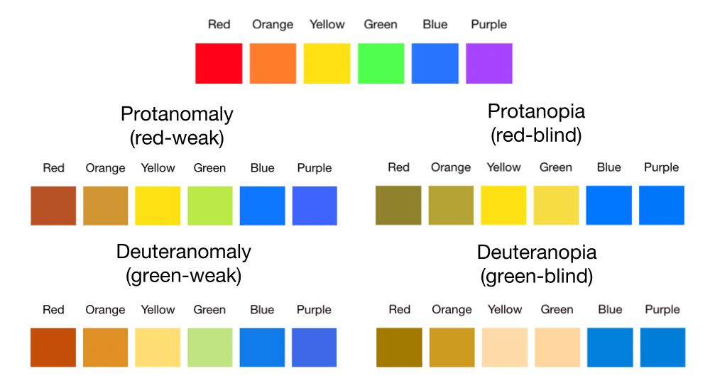 Why Your Data Visualizations Should Be Colorblind-Friendly | by Leonie  Monigatti | Towards Data Science