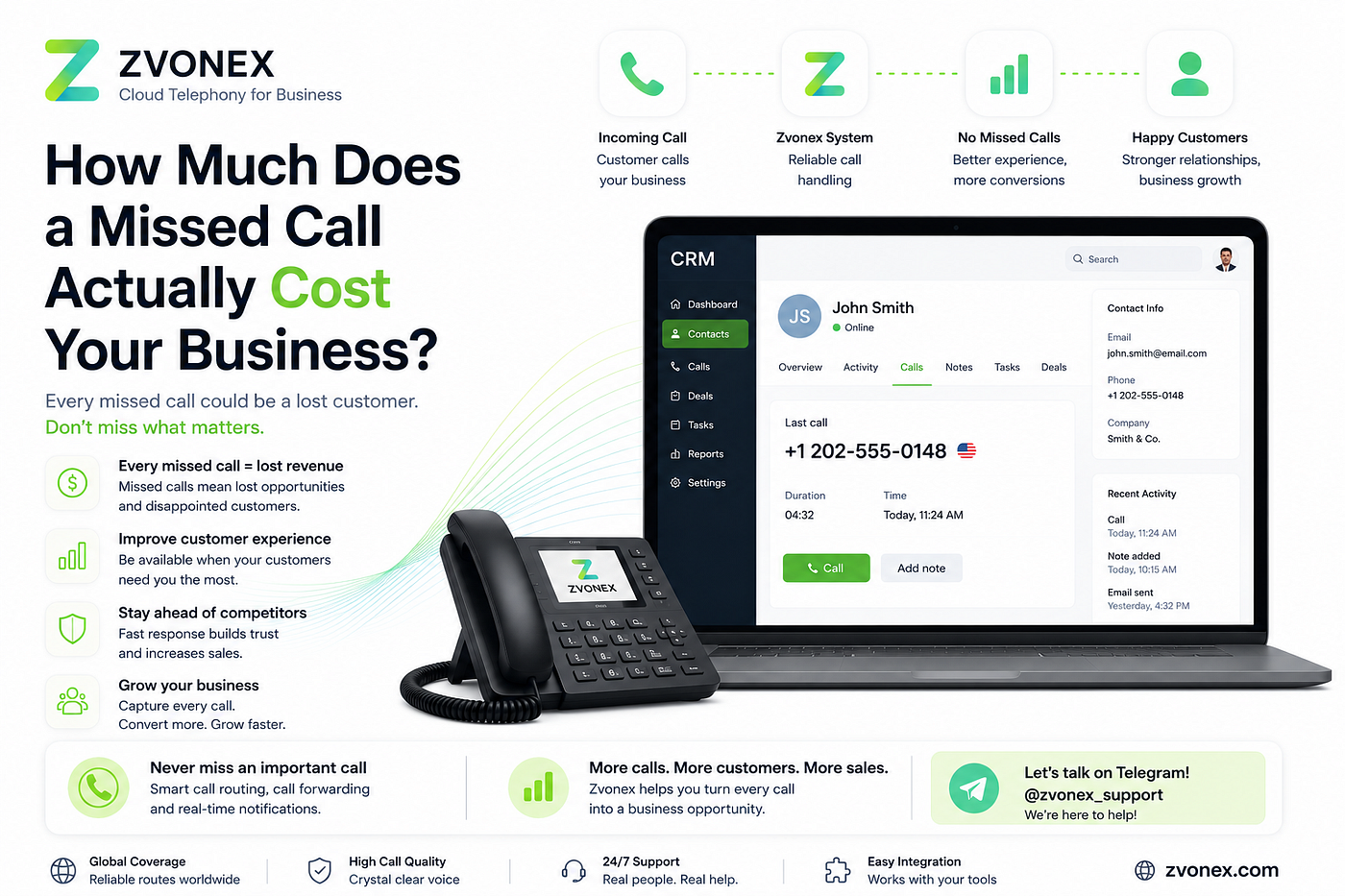 How Much Does a Missed Call Actually Cost Your Business?