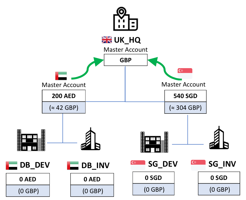 Global Cash Management with Crypto-assets and XRP | by Ikaros Matsoukas |  Medium