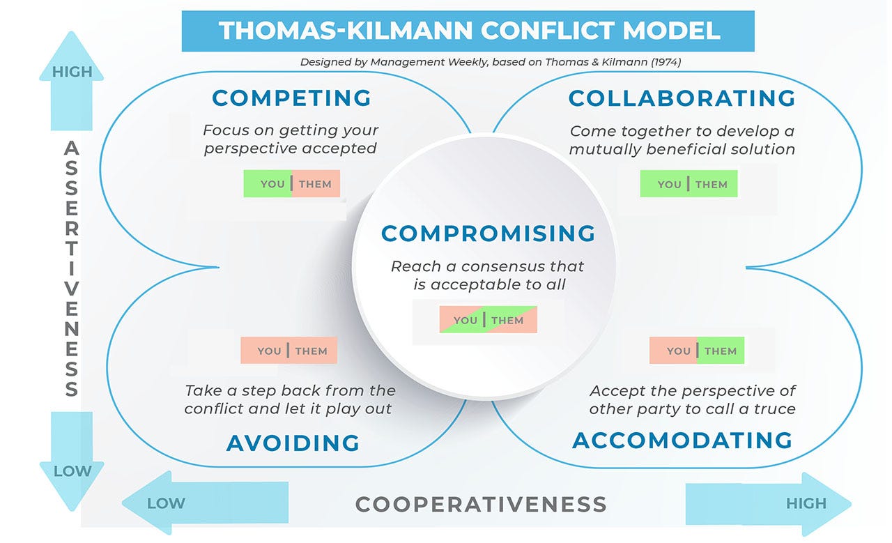Manage your Conflicts & Use it to Leverage Team