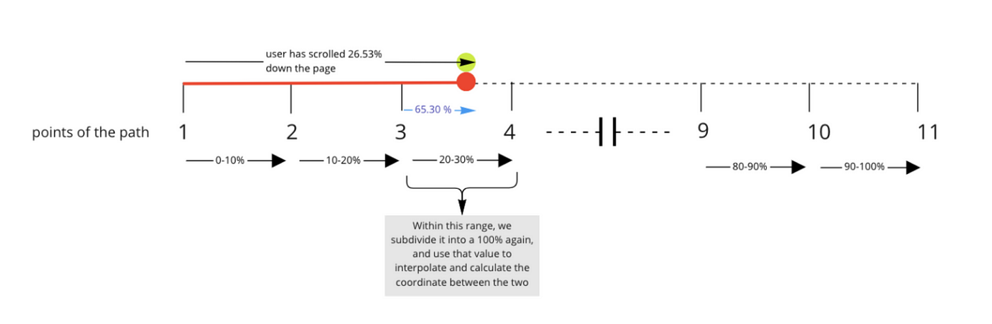 thegame/docs/static/js/main.7c156ee8.chunk.js.map at master