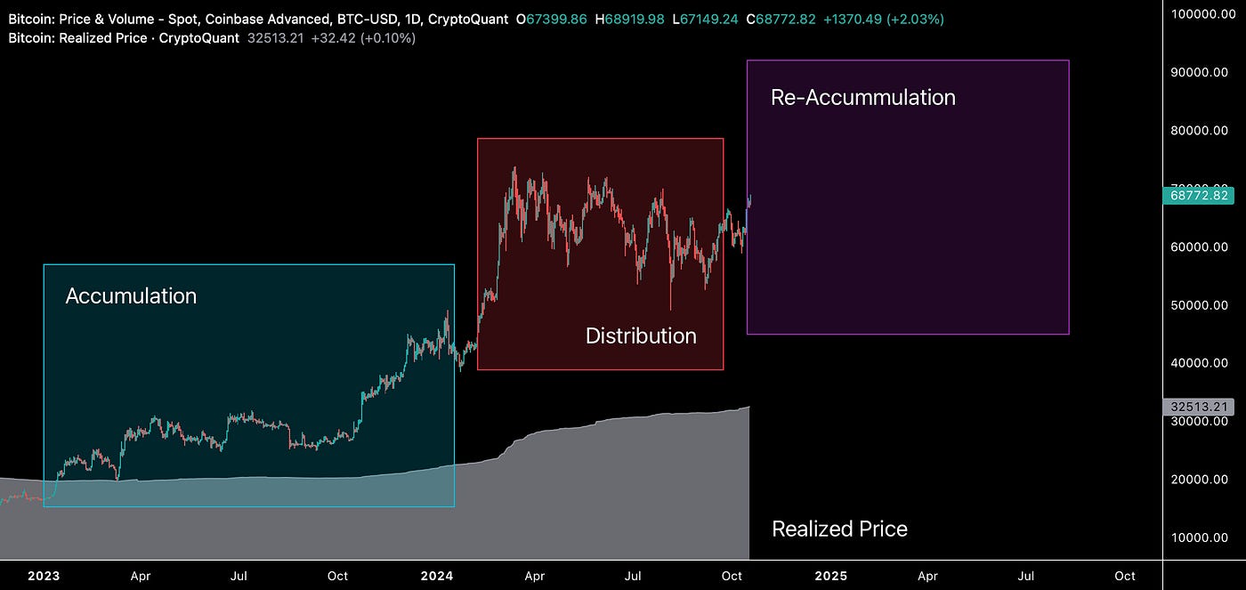Entering the S-Curve. The Long View | by 21metrics | Medium