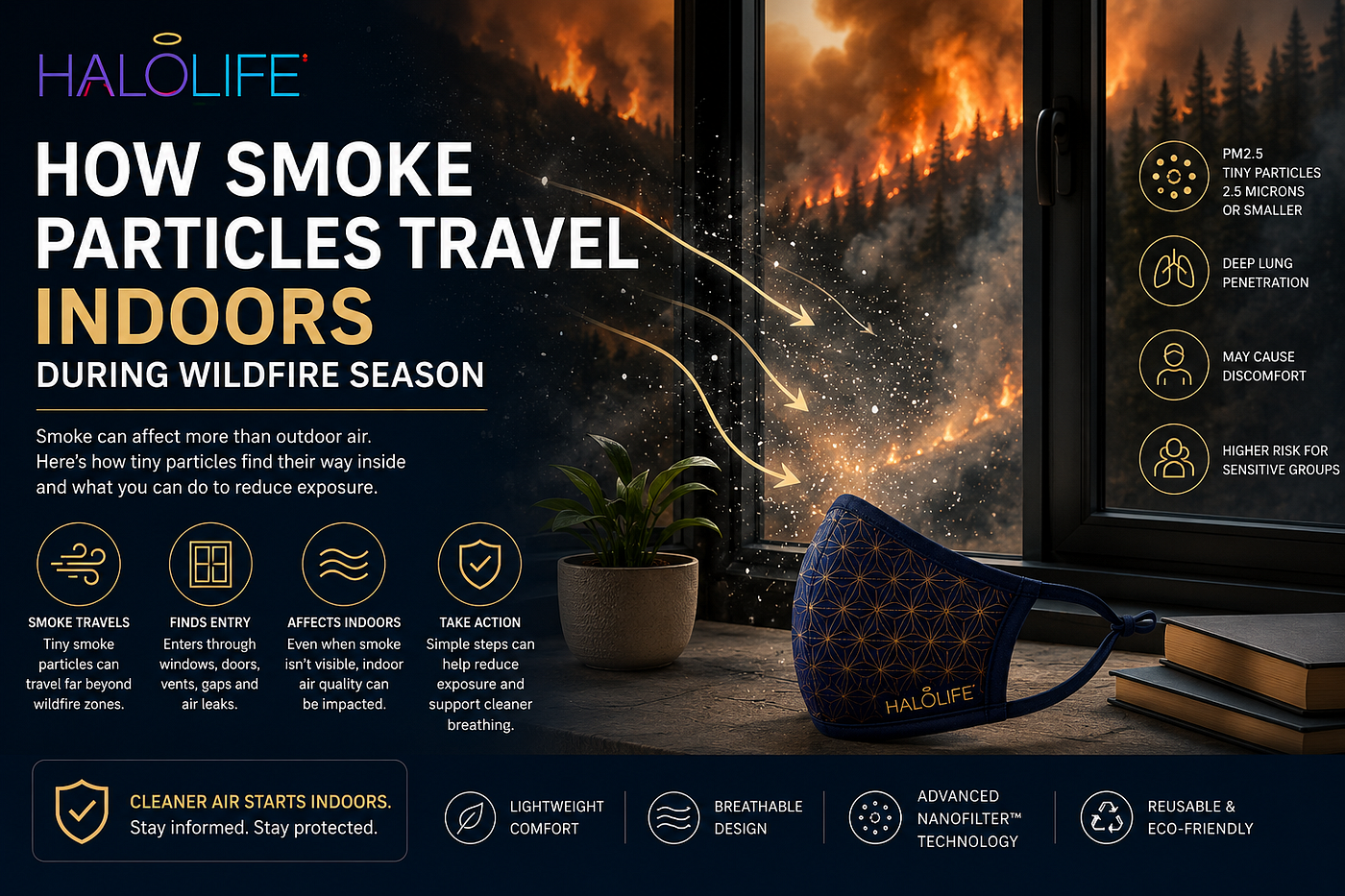 How Smoke Particles Travel Indoors During Wildfire Season