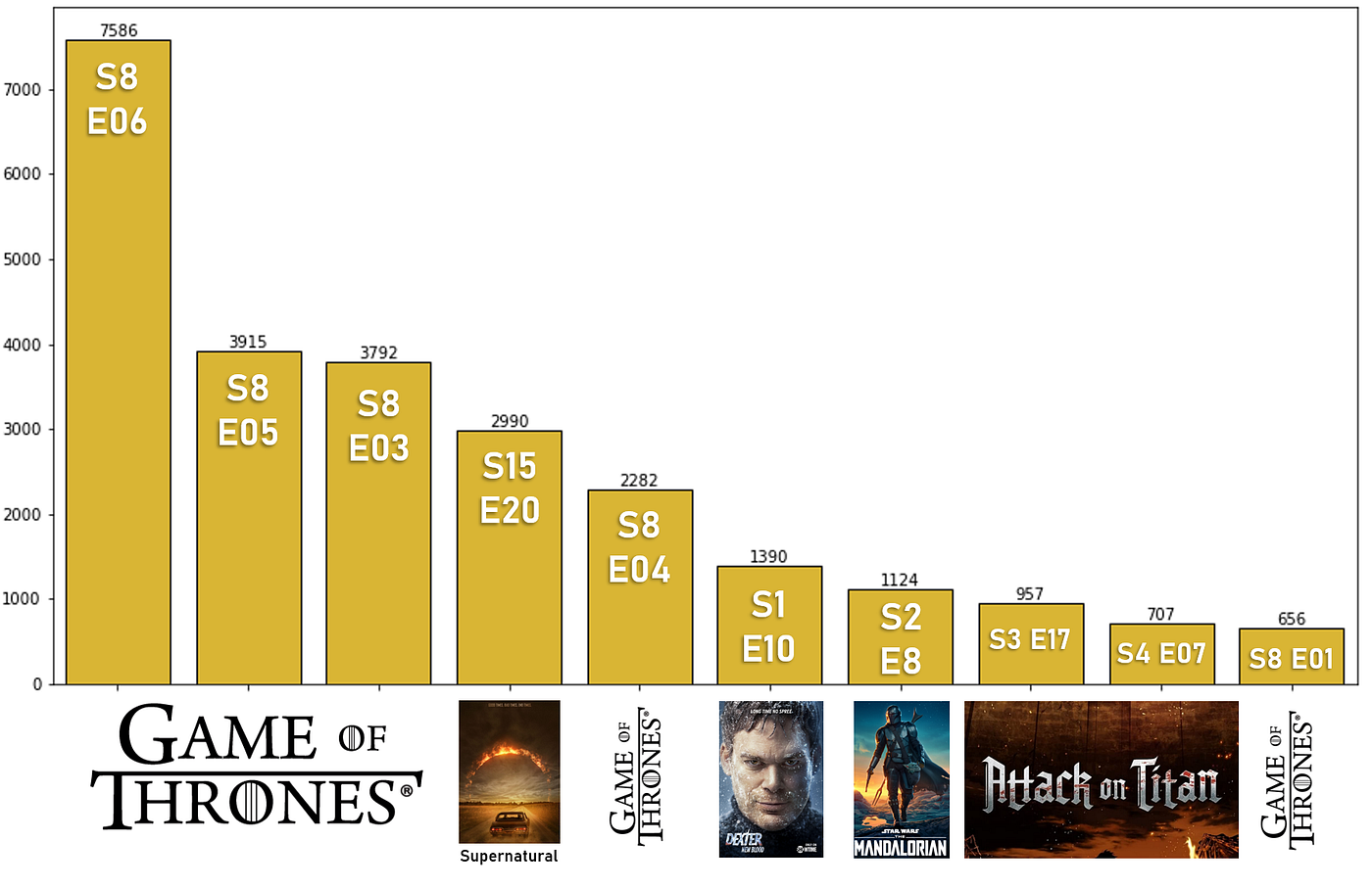 The stats behind reviews on IMDB. This is a little general data addendum… |  by Jan Degener | Medium