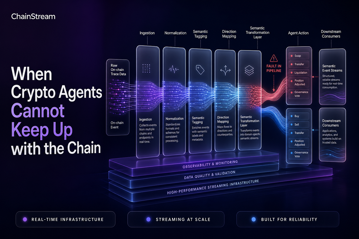 当 crypto agent 跟不上链 — — 从一组数据 bug 说起