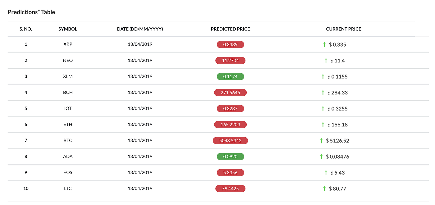 CRYPTOIntel. Digging Deep Into The Crypto World | by Mehak Parashar | SFU  Professional Computer Science | Medium
