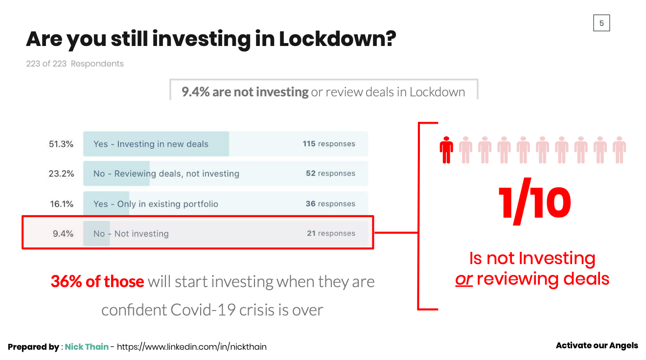 19 Pre-Seed Investors In FL 