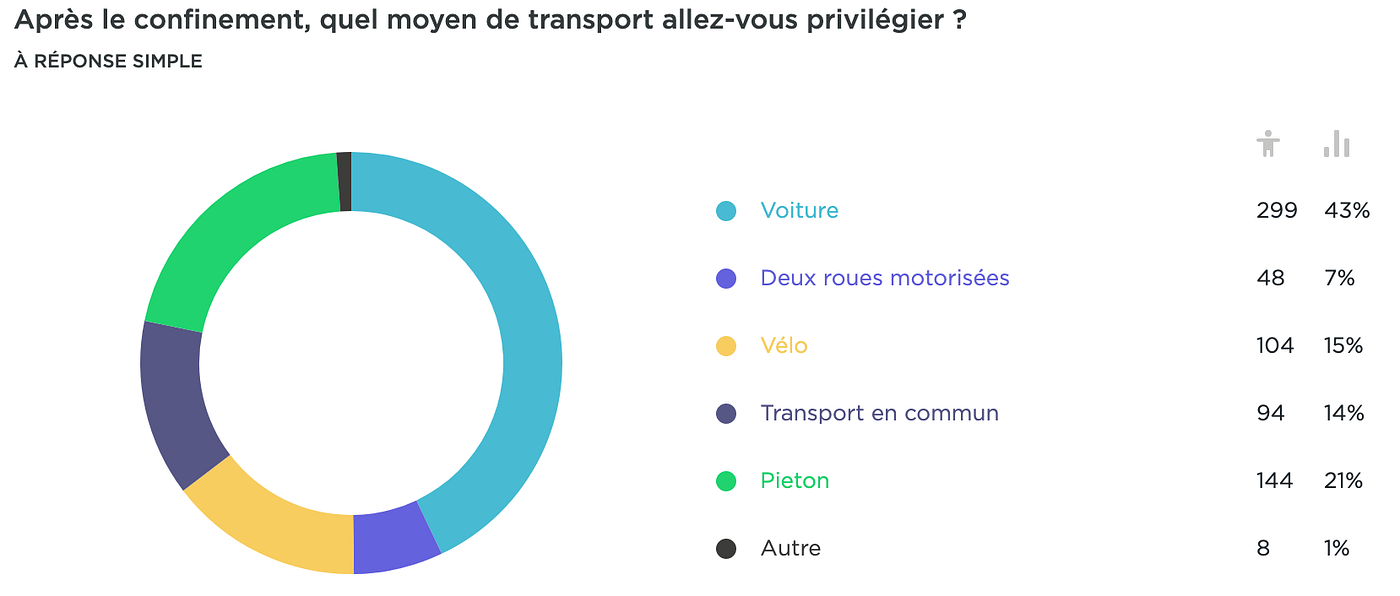 Cyclofix s’associe au Coup de Pouce Vélo de l’Etat