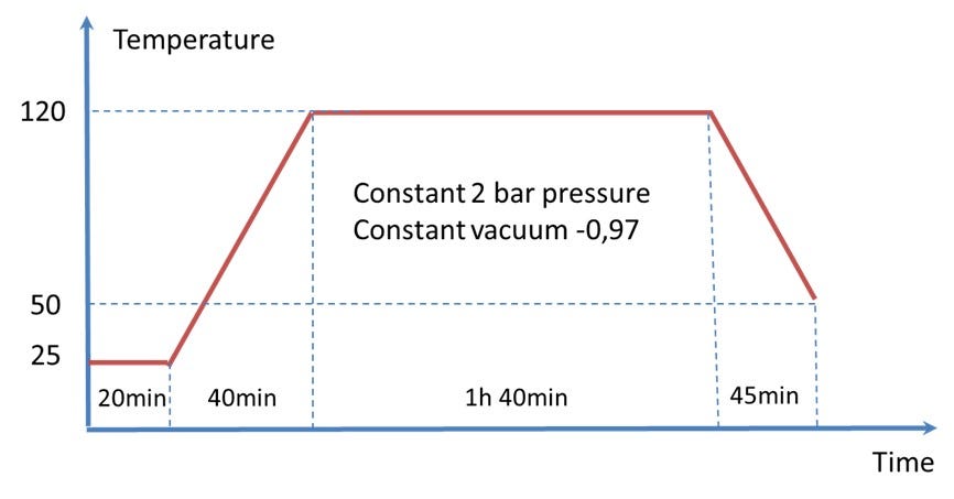 Nylon vacuum bag film with hight temperature for laminated glass